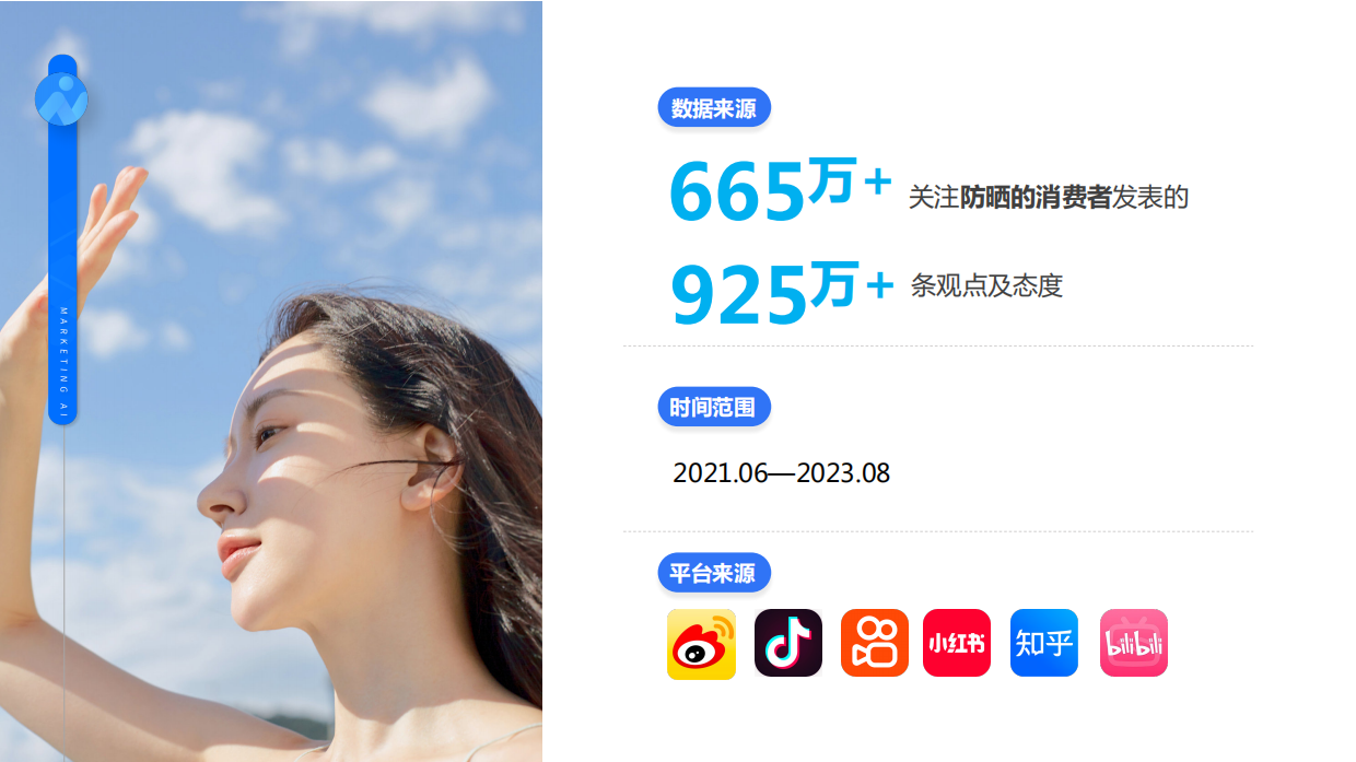 消费者社媒防晒趋势解读2023版.pdf_第2页