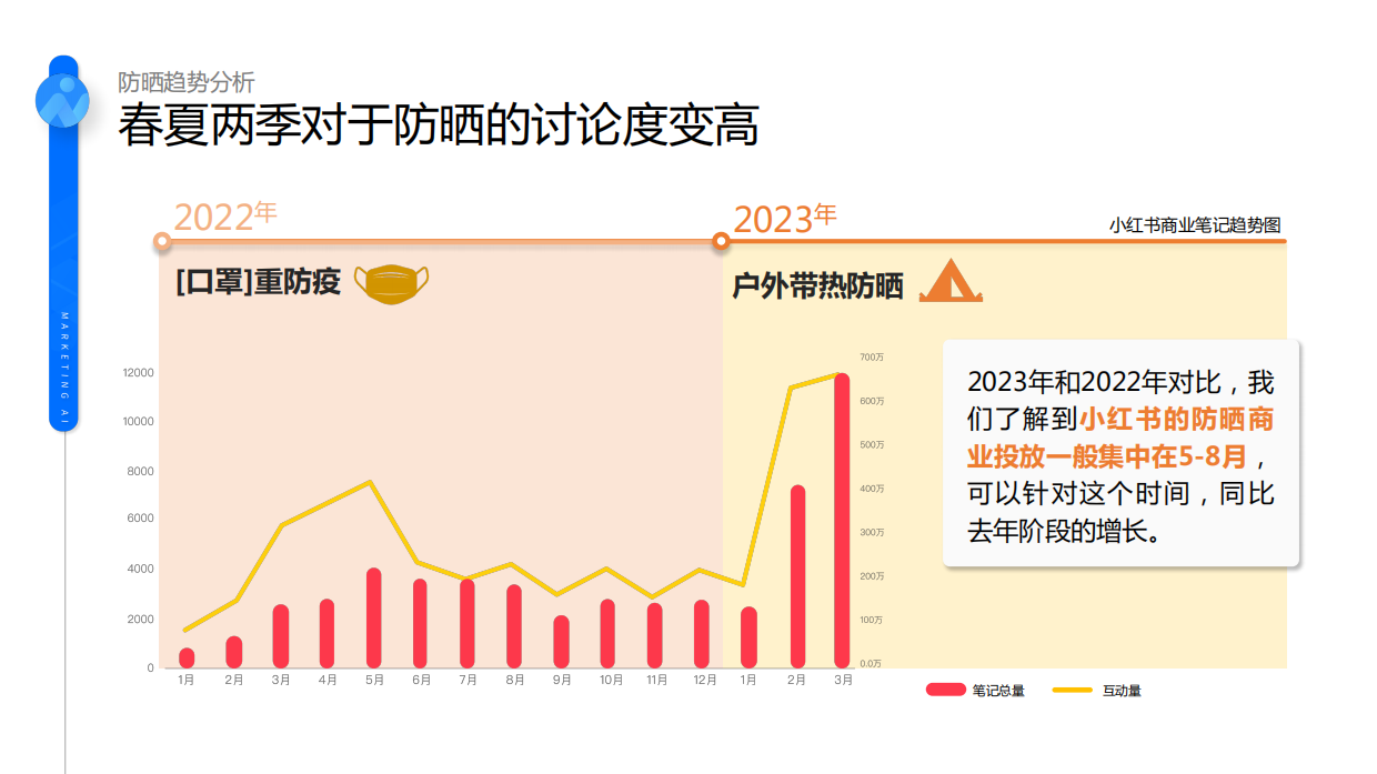 消费者社媒防晒趋势解读2023版.pdf_第3页