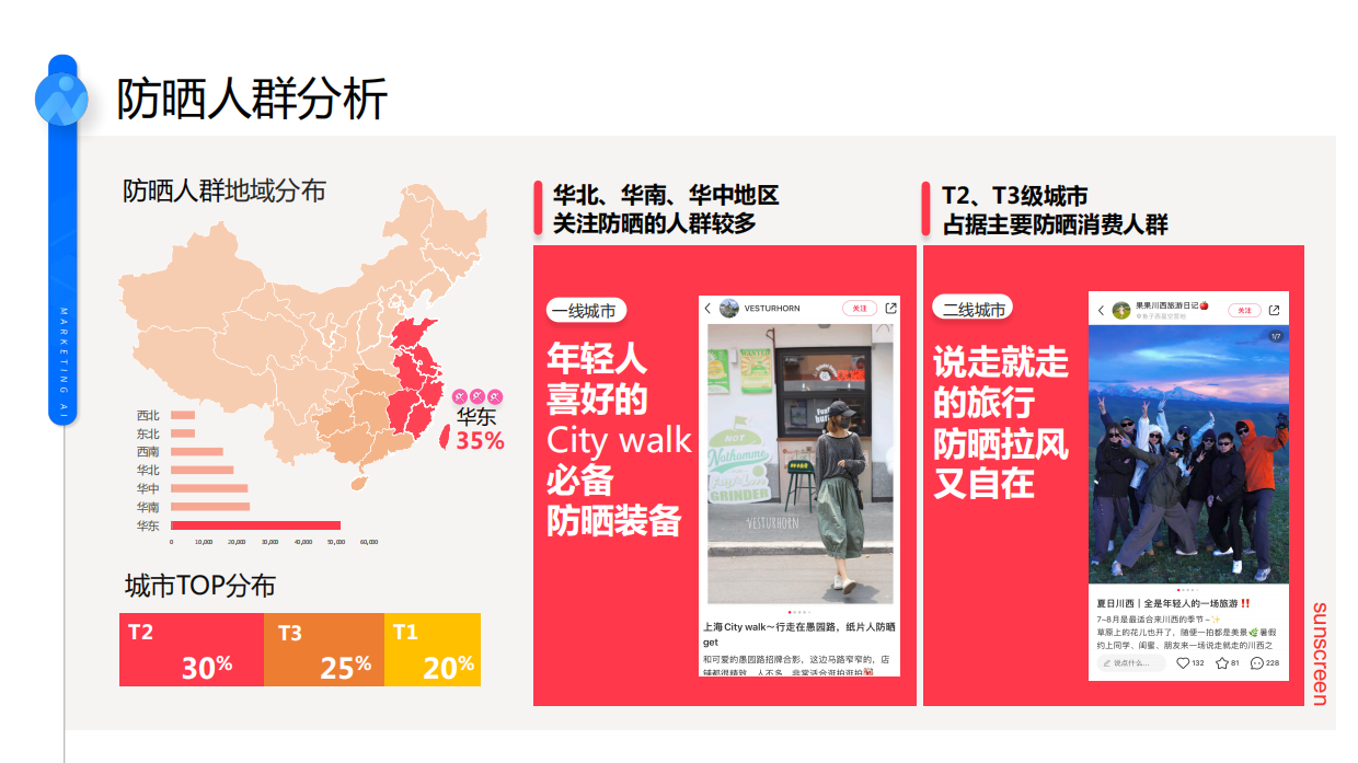 消费者社媒防晒趋势解读2023版.pdf_第4页