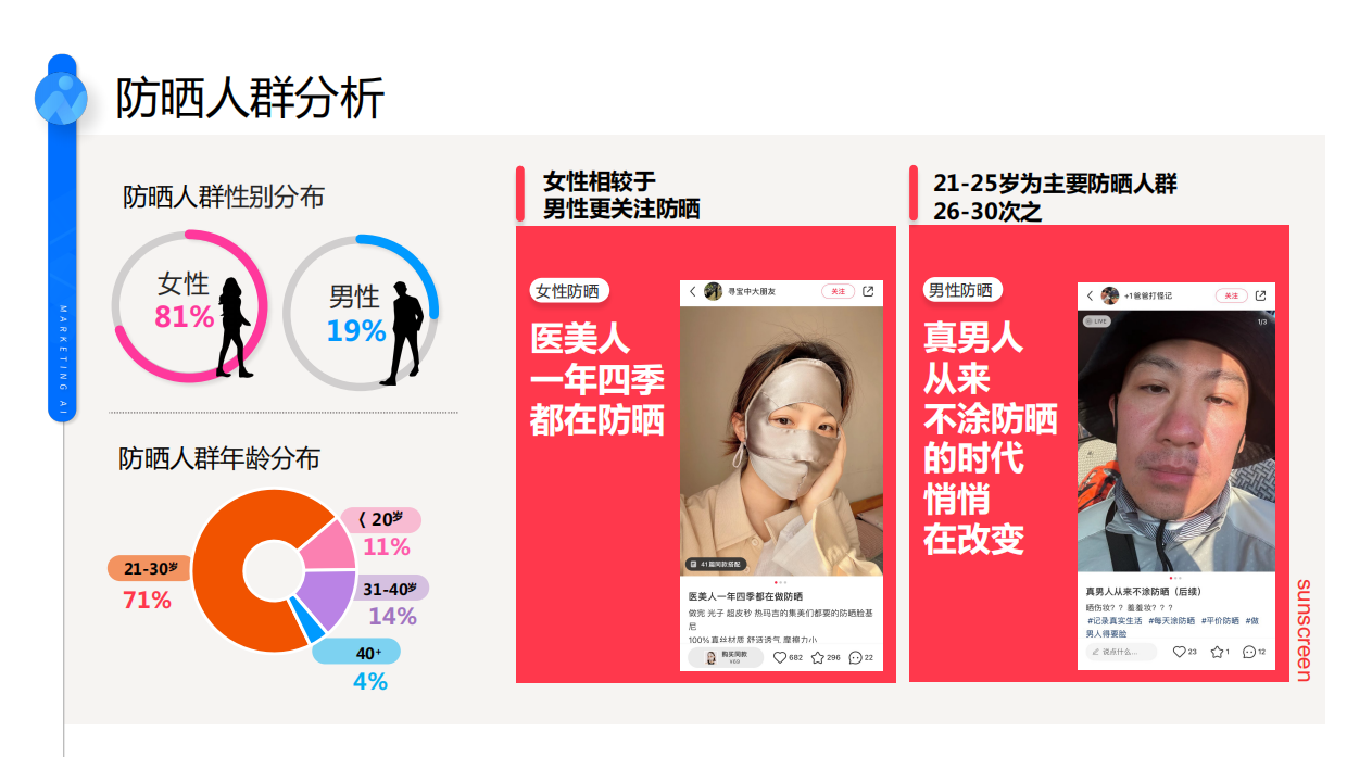 消费者社媒防晒趋势解读2023版.pdf_第5页