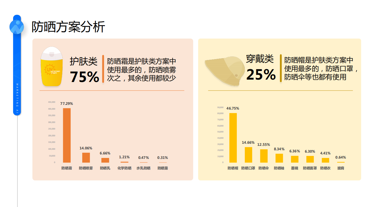 消费者社媒防晒趋势解读2023版.pdf_第6页
