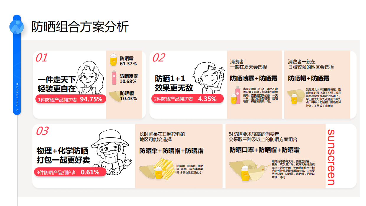 消费者社媒防晒趋势解读2023版.pdf_第8页