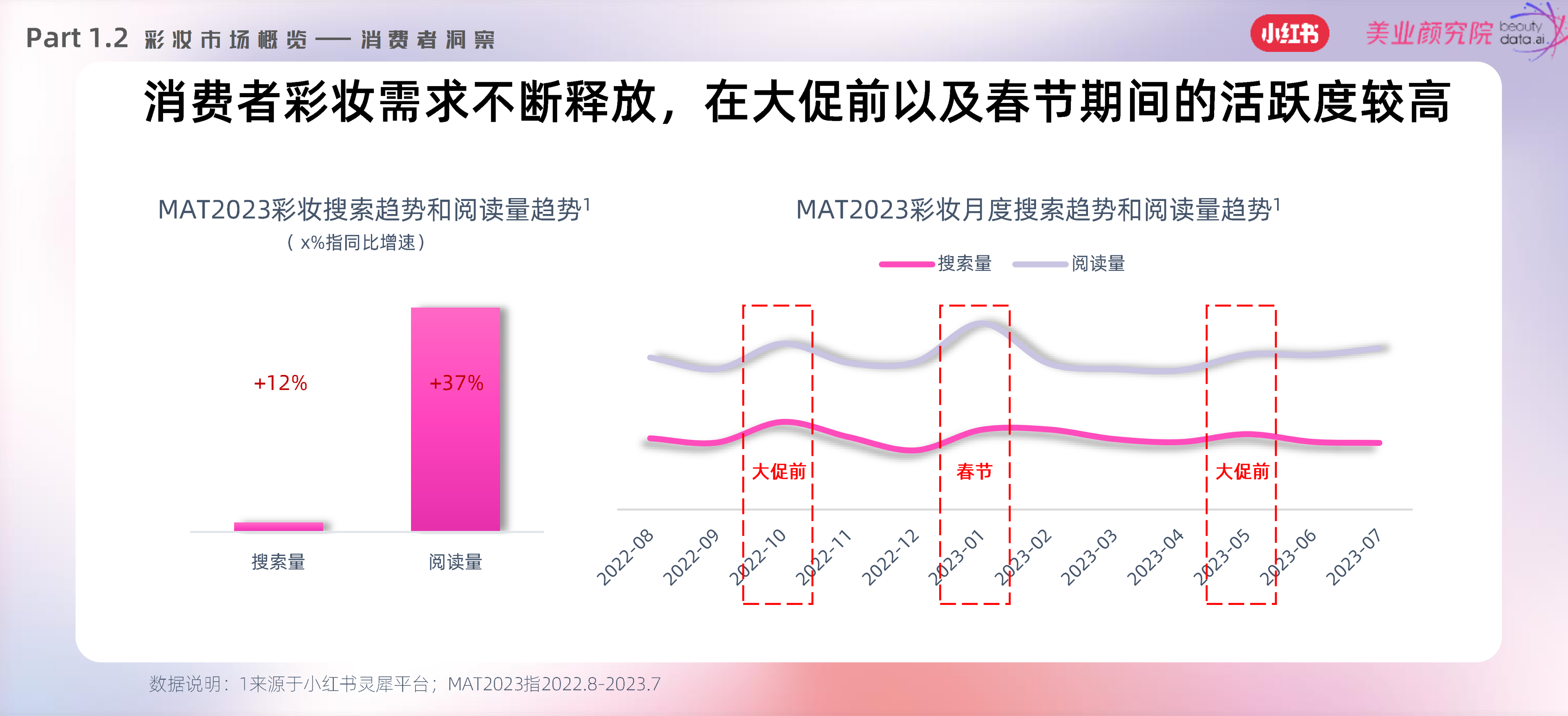 小红书&美业颜究院：2023小红书彩妆风向预测-引领潮流报告.pdf_第10页