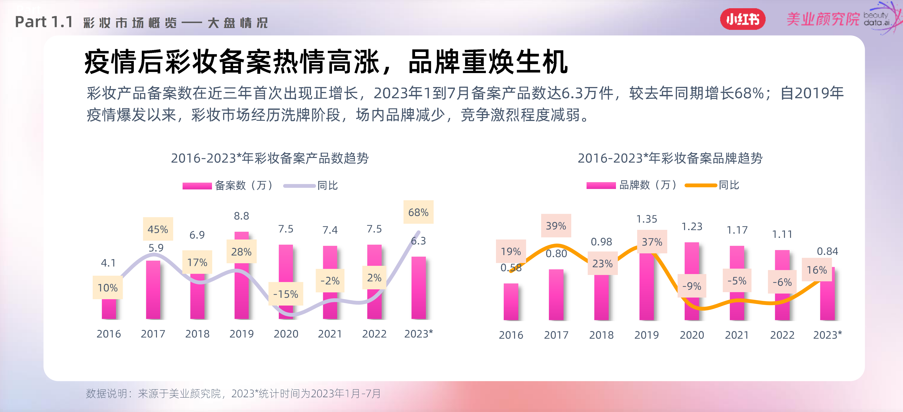 小红书&美业颜究院：2023小红书彩妆风向预测-引领潮流报告.pdf_第5页