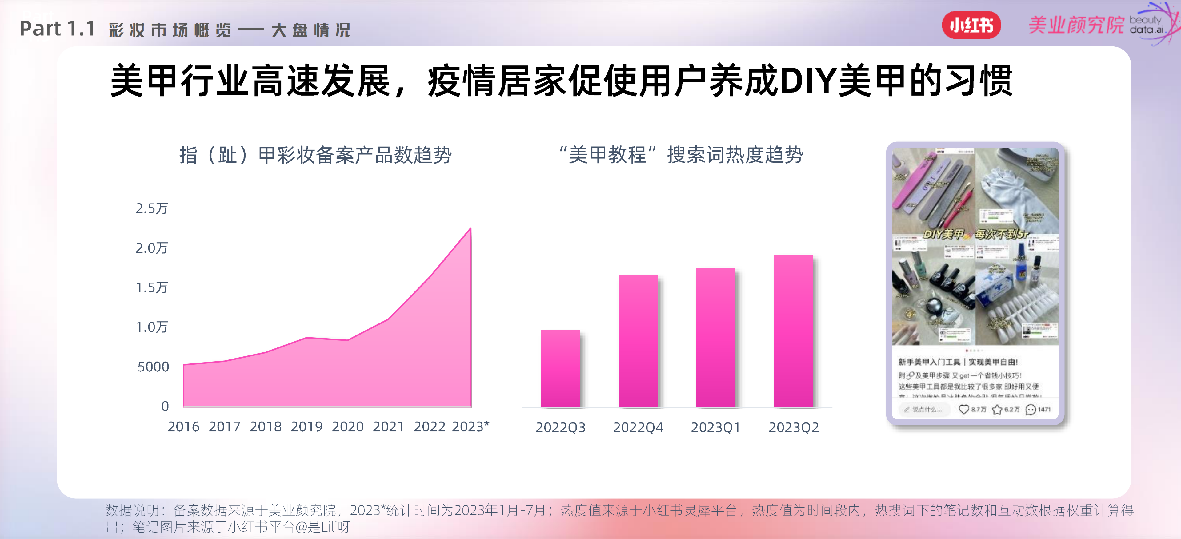 小红书&美业颜究院：2023小红书彩妆风向预测-引领潮流报告.pdf_第7页