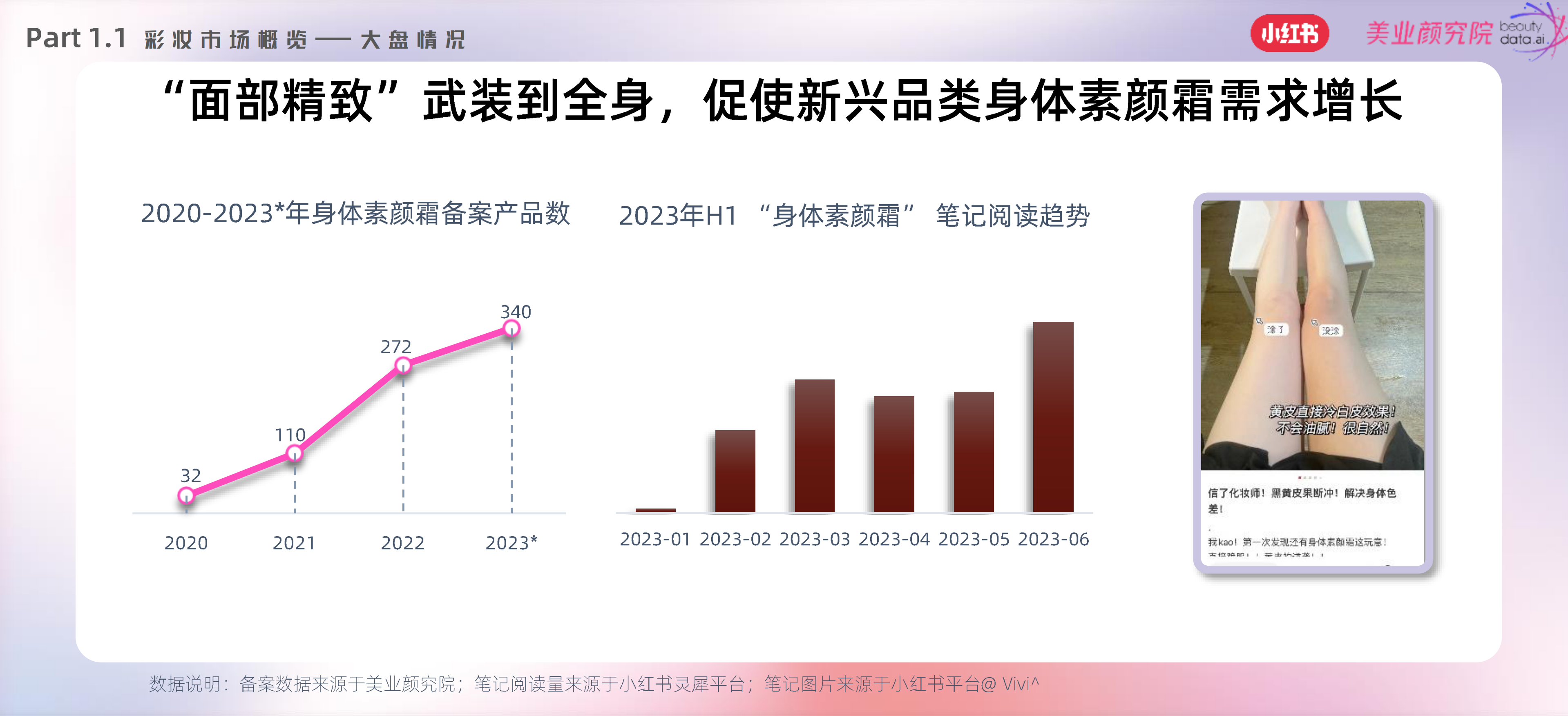 小红书&美业颜究院：2023小红书彩妆风向预测-引领潮流报告.pdf_第9页