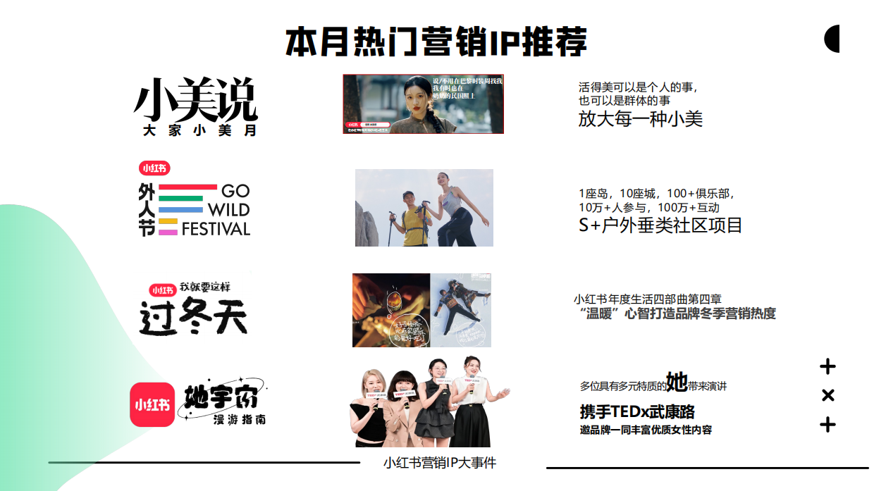 小红书2023年美妆个护行业月报-8月.pdf_第2页