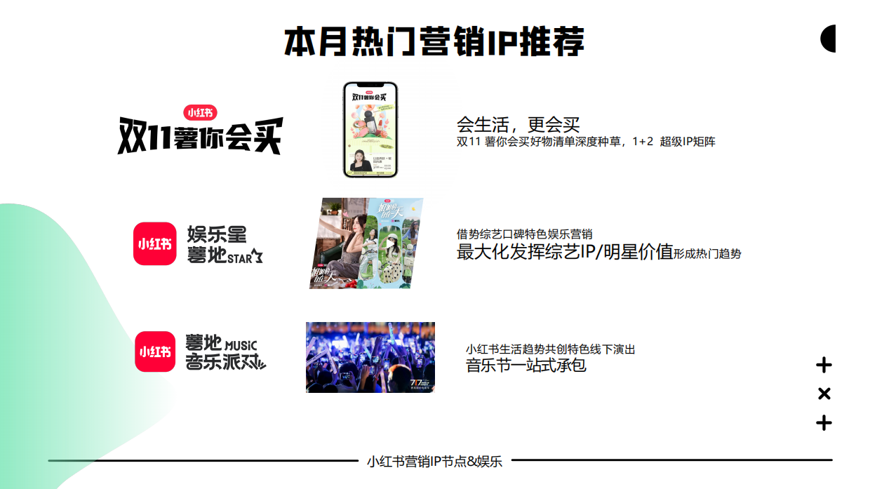 小红书2023年美妆个护行业月报-8月.pdf_第3页