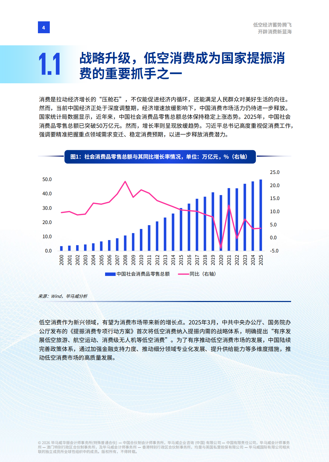 2026低空经济蓄势腾飞 开辟消费新蓝海-毕马威.pdf_第5页