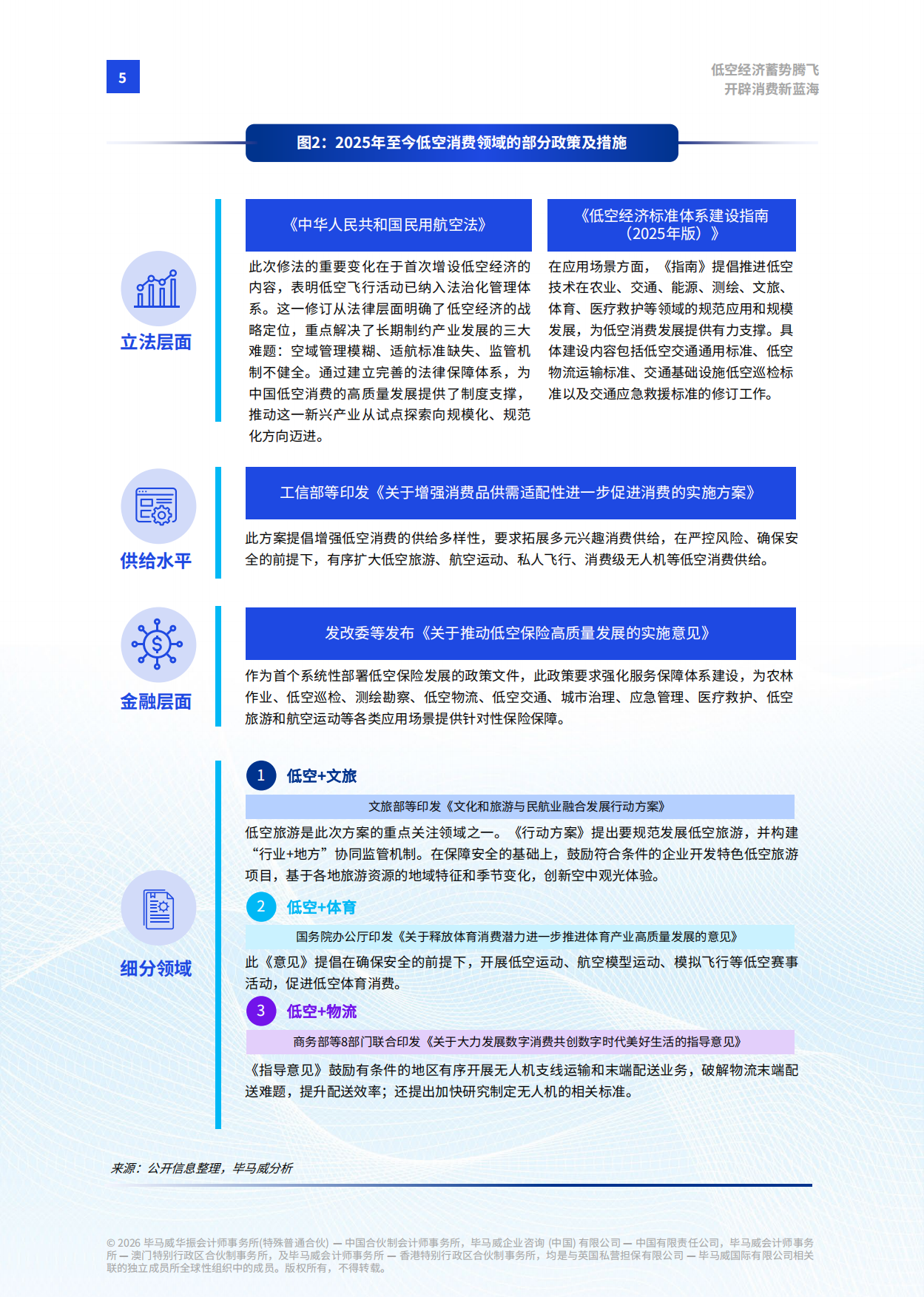 2026低空经济蓄势腾飞 开辟消费新蓝海-毕马威.pdf_第6页