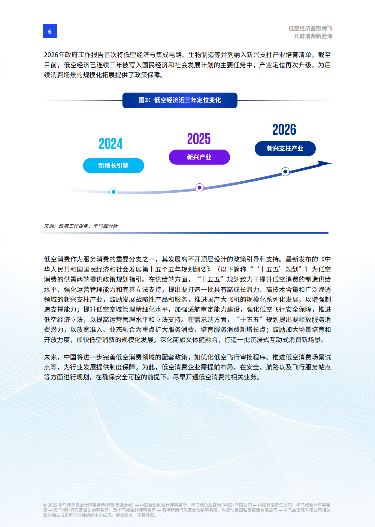 2026低空经济蓄势腾飞 开辟消费新蓝海-毕马威.pdf_第7页