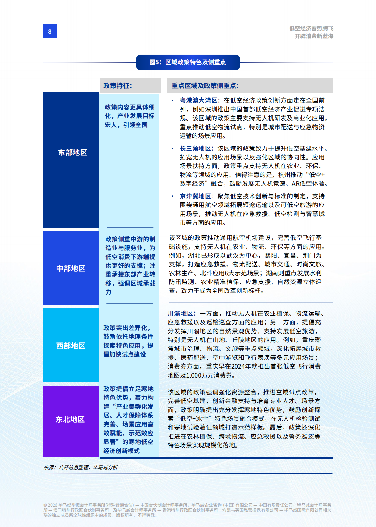 2026低空经济蓄势腾飞 开辟消费新蓝海-毕马威.pdf_第9页