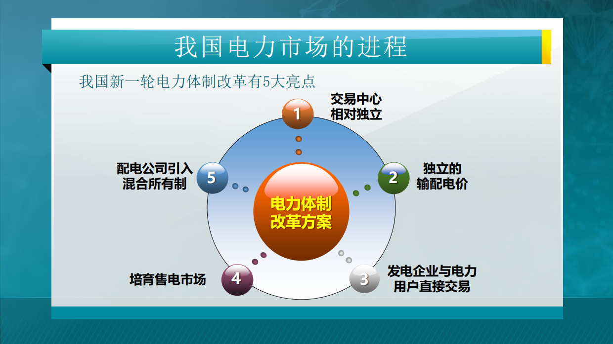 445页电力市场概论全套课件.pdf_第3页