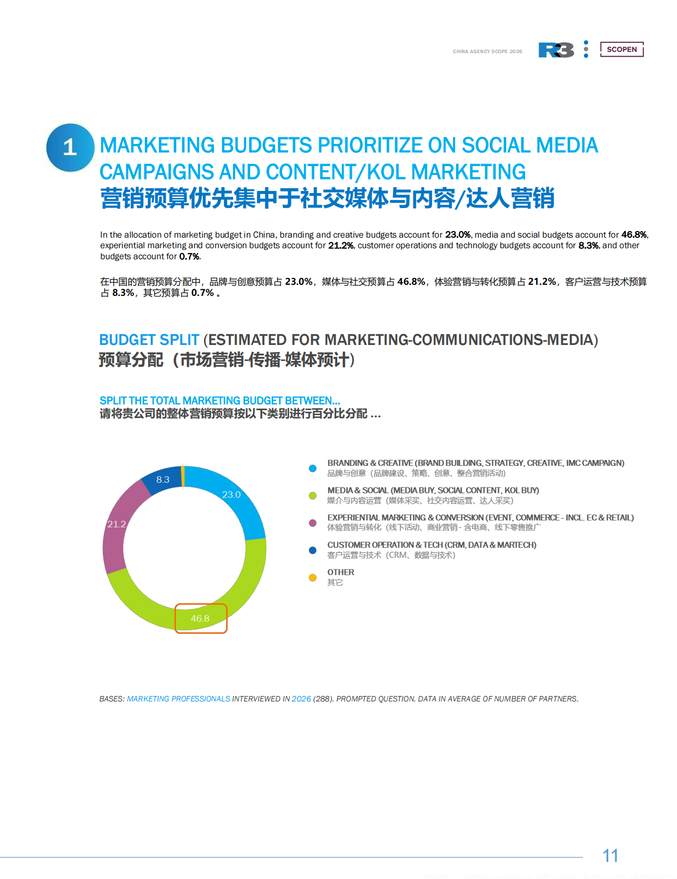 2025&26中国营销趋势研究报告-R3.pdf_第10页