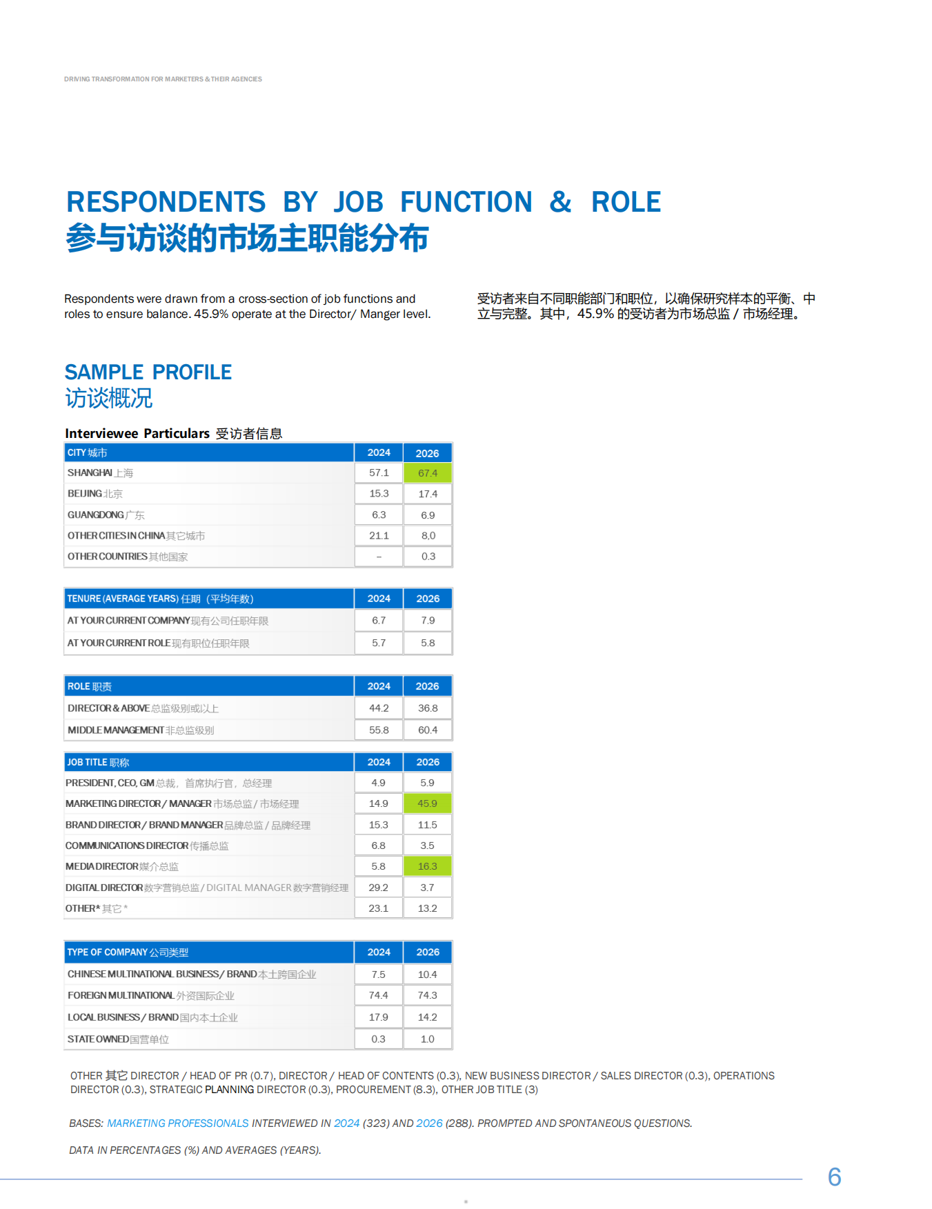 2025&26中国营销趋势研究报告-R3.pdf_第5页