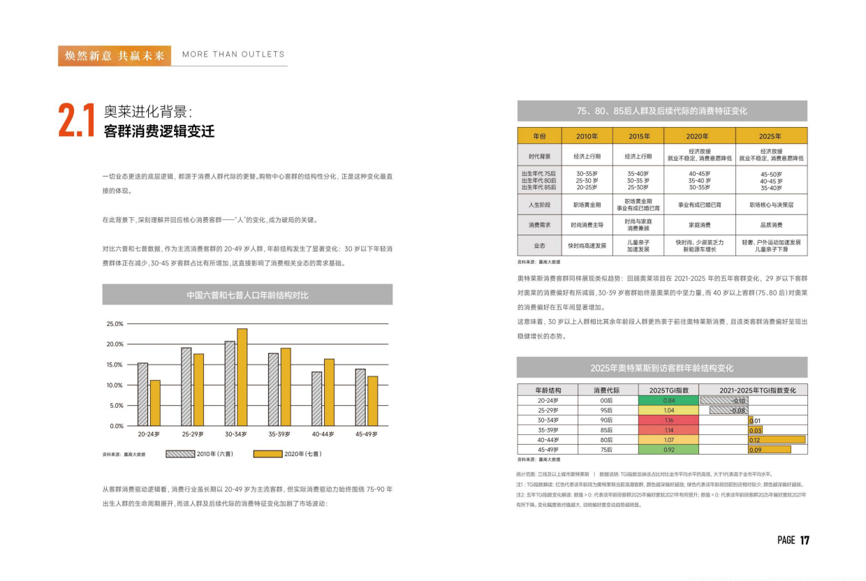 2026奥特莱斯行业洞察蓝皮书-首创商管.pdf_第10页