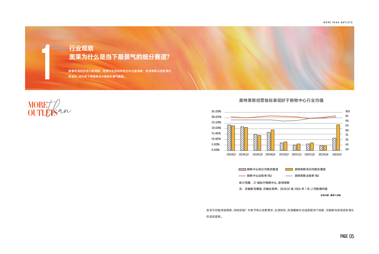 2026奥特莱斯行业洞察蓝皮书-首创商管.pdf_第4页