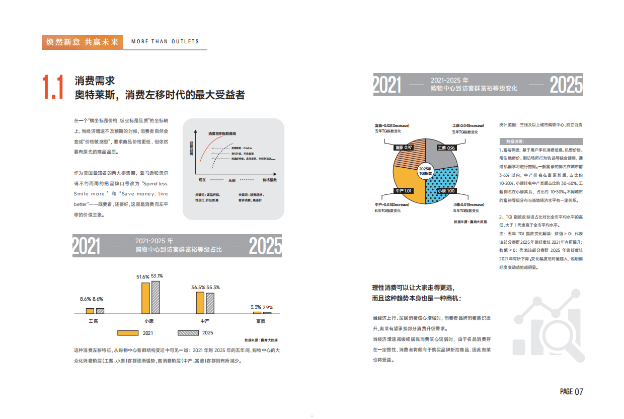 2026奥特莱斯行业洞察蓝皮书-首创商管.pdf_第5页
