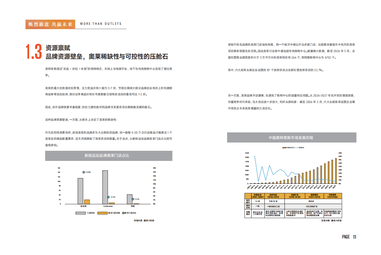 2026奥特莱斯行业洞察蓝皮书-首创商管.pdf_第7页