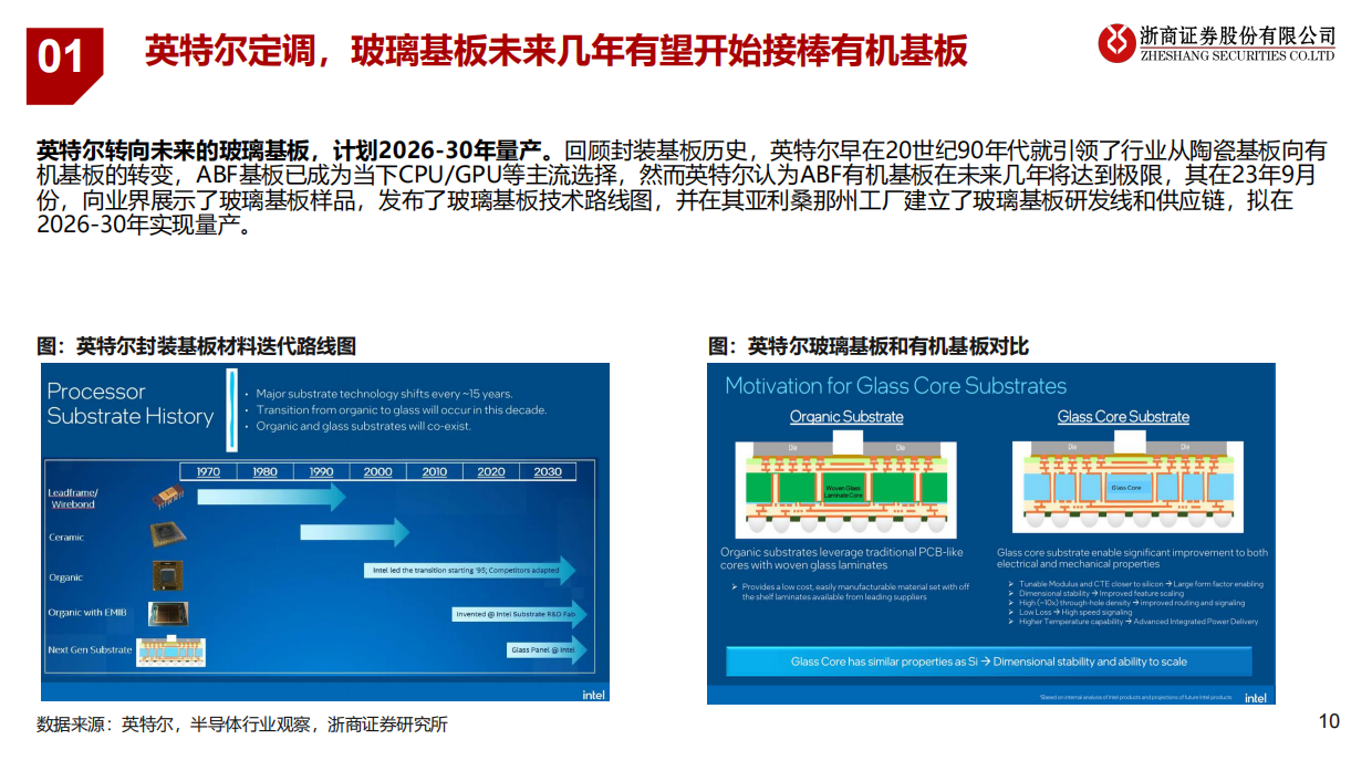 2026玻璃基板行业研究报告：产业步入工程攻坚阶段，静待未来商业化落地-浙商证券.pdf_第10页