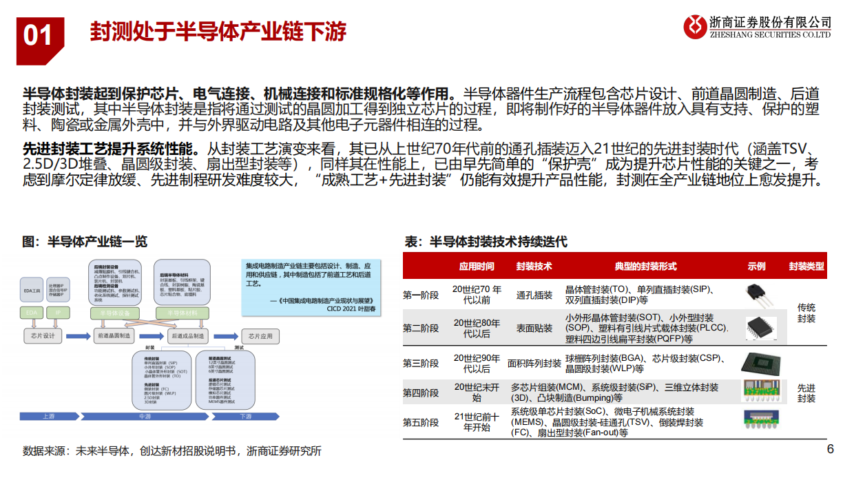 2026玻璃基板行业研究报告：产业步入工程攻坚阶段，静待未来商业化落地-浙商证券.pdf_第6页