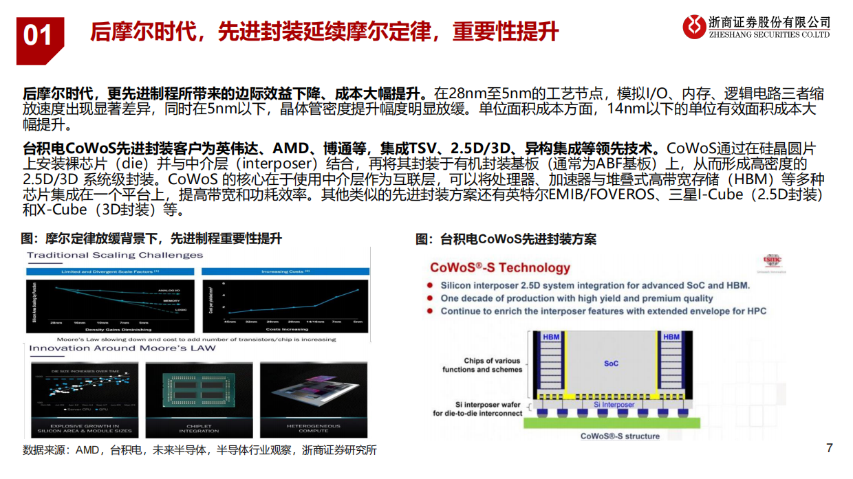 2026玻璃基板行业研究报告：产业步入工程攻坚阶段，静待未来商业化落地-浙商证券.pdf_第7页