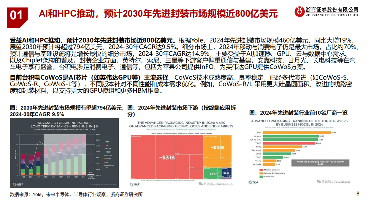 2026玻璃基板行业研究报告：产业步入工程攻坚阶段，静待未来商业化落地-浙商证券.pdf_第8页