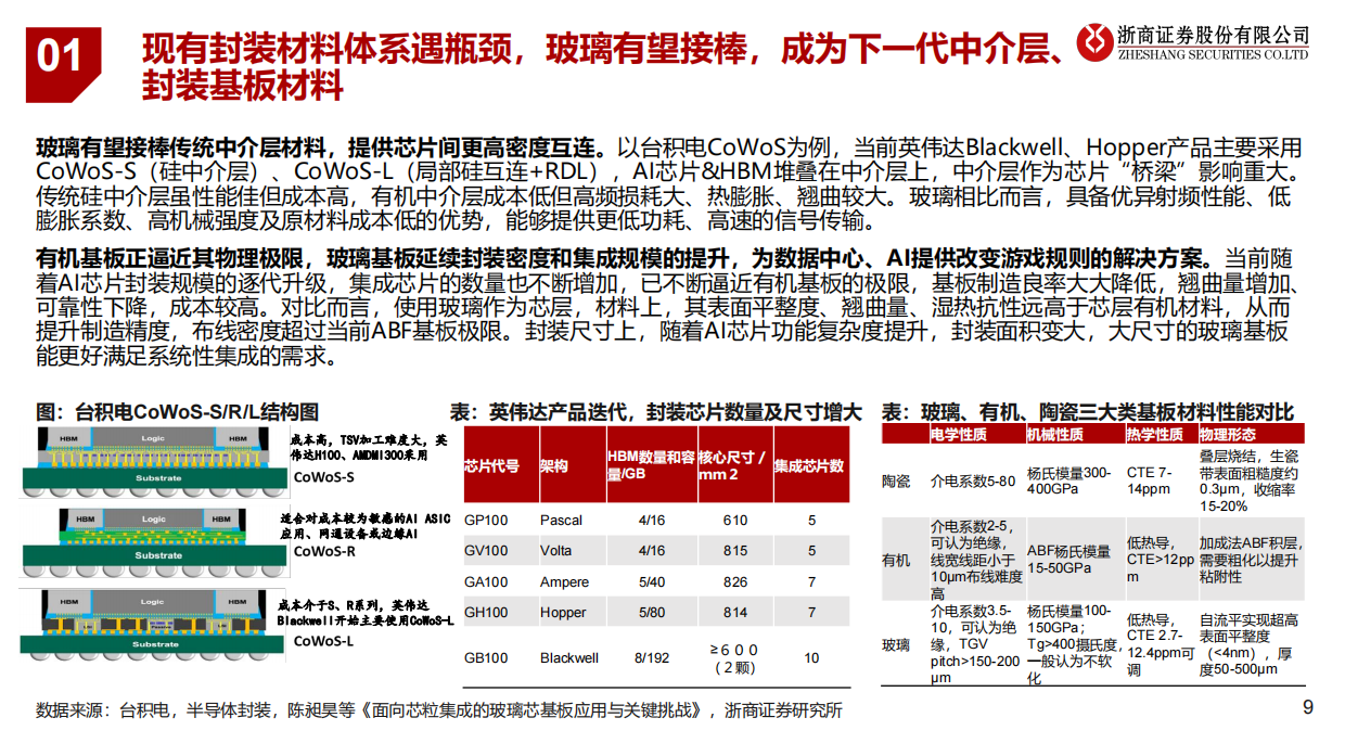 2026玻璃基板行业研究报告：产业步入工程攻坚阶段，静待未来商业化落地-浙商证券.pdf_第9页