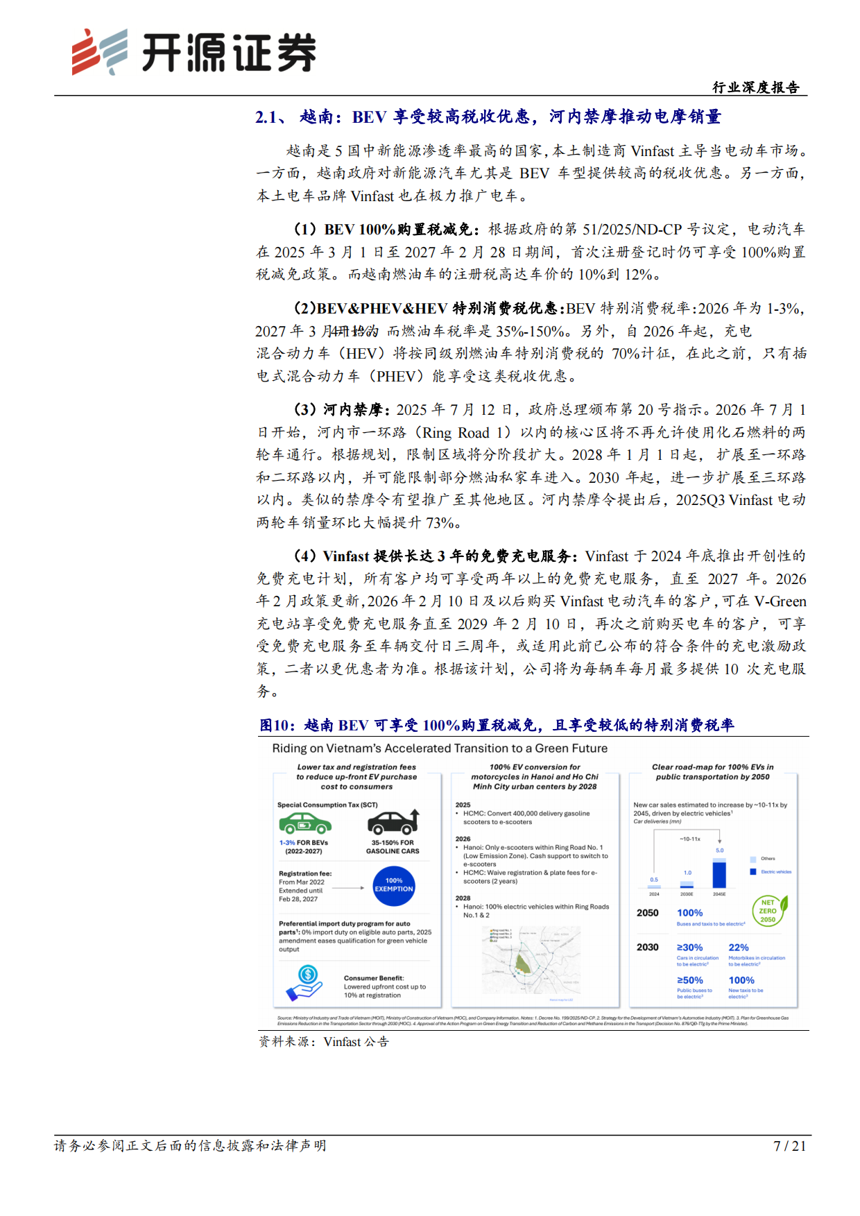 2026电力设备行业深度报告：东南亚电动化专题（一）：政策与市场共振，Vinfast放量在即-开源证券.pdf_第7页