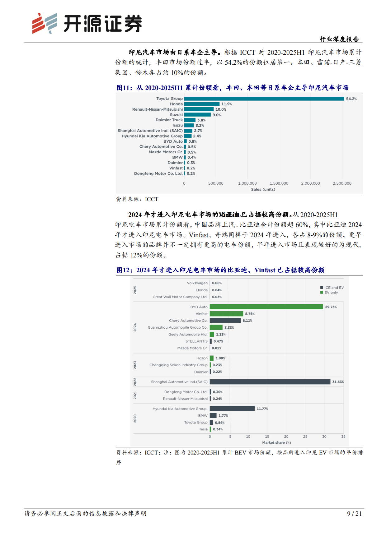 2026电力设备行业深度报告：东南亚电动化专题（一）：政策与市场共振，Vinfast放量在即-开源证券.pdf_第9页
