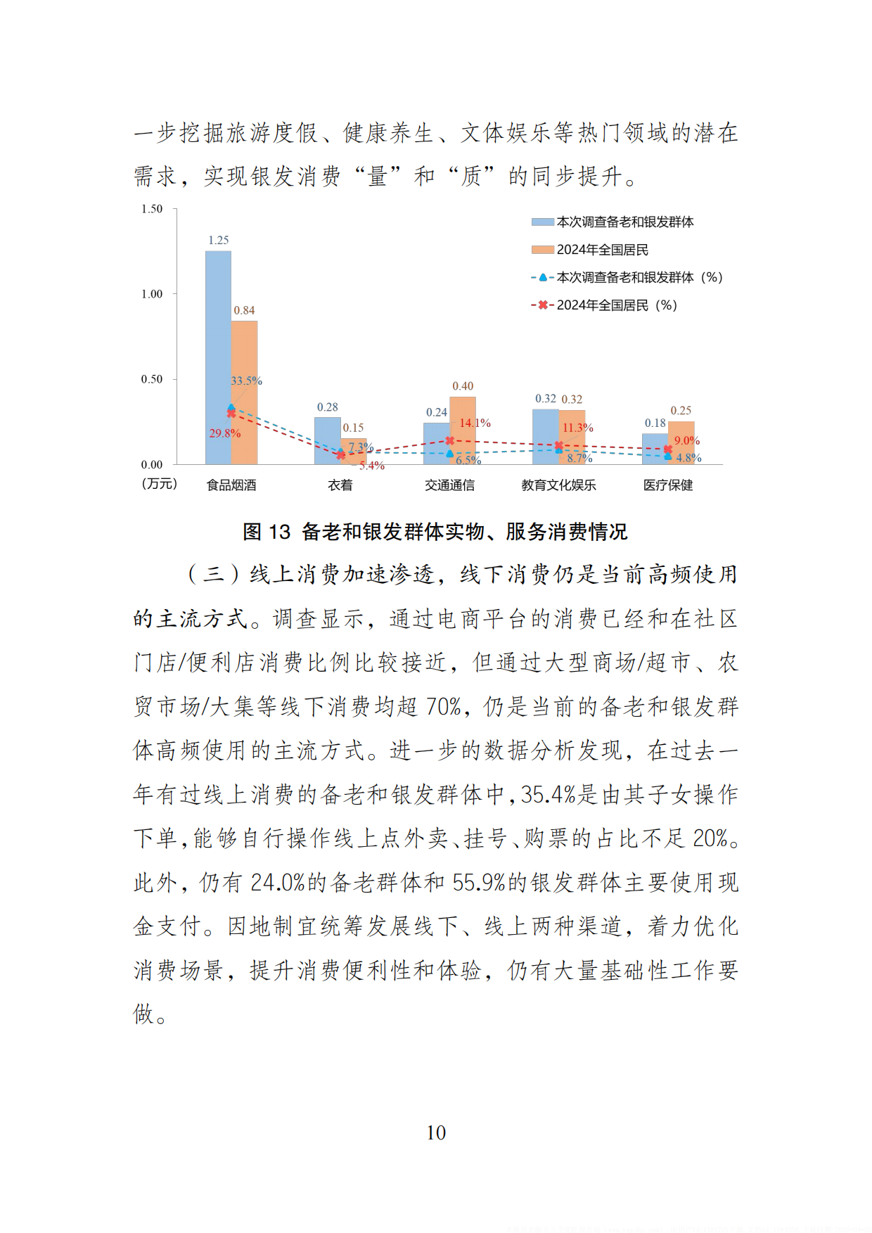 2026年银发消费的现状与趋势-基于银发消费专项调查的数据分析报告-中国老龄协会.pdf_第10页