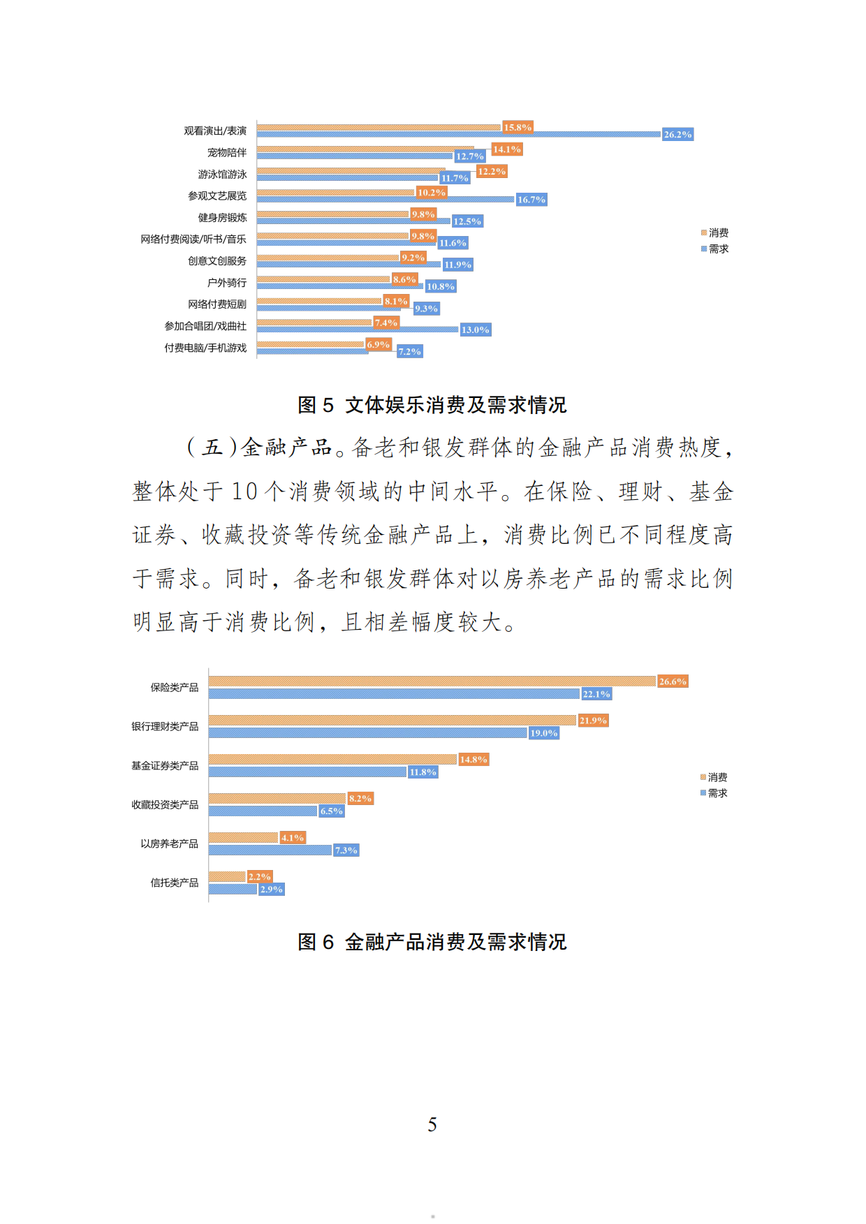 2026年银发消费的现状与趋势-基于银发消费专项调查的数据分析报告-中国老龄协会.pdf_第5页