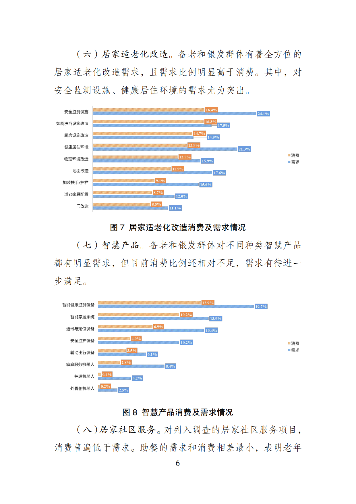 2026年银发消费的现状与趋势-基于银发消费专项调查的数据分析报告-中国老龄协会.pdf_第6页