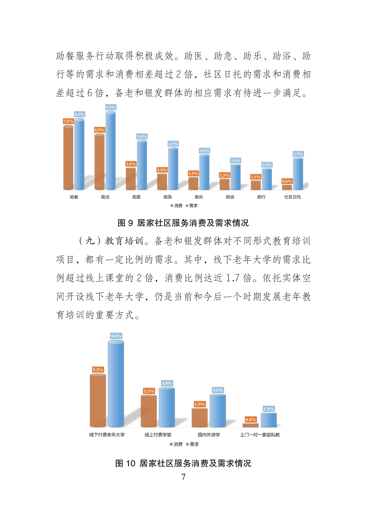 2026年银发消费的现状与趋势-基于银发消费专项调查的数据分析报告-中国老龄协会.pdf_第7页