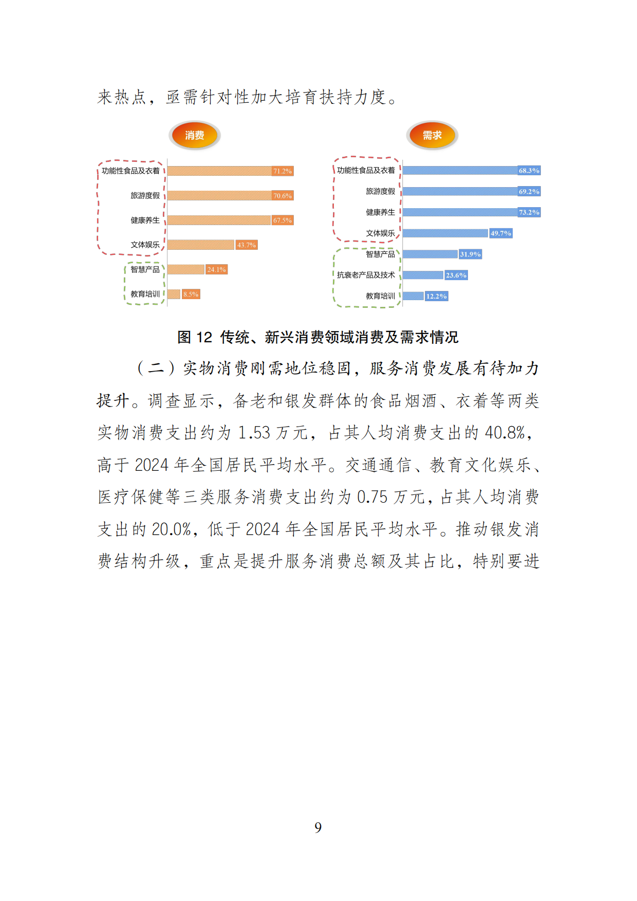 2026年银发消费的现状与趋势-基于银发消费专项调查的数据分析报告-中国老龄协会.pdf_第9页