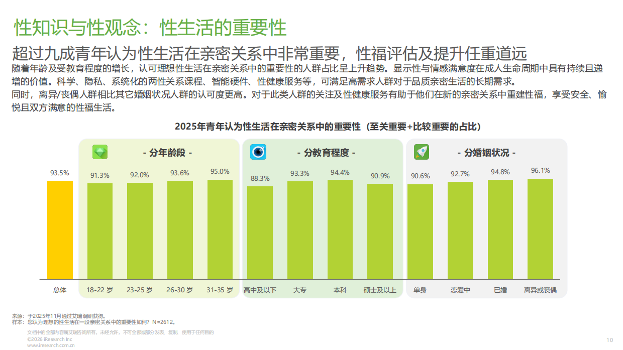 2026年中国青年性福白皮书-艾瑞咨询.pdf_第10页