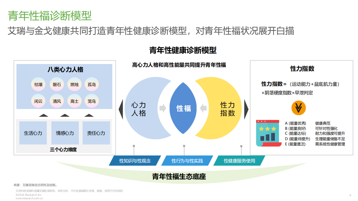 2026年中国青年性福白皮书-艾瑞咨询.pdf_第4页