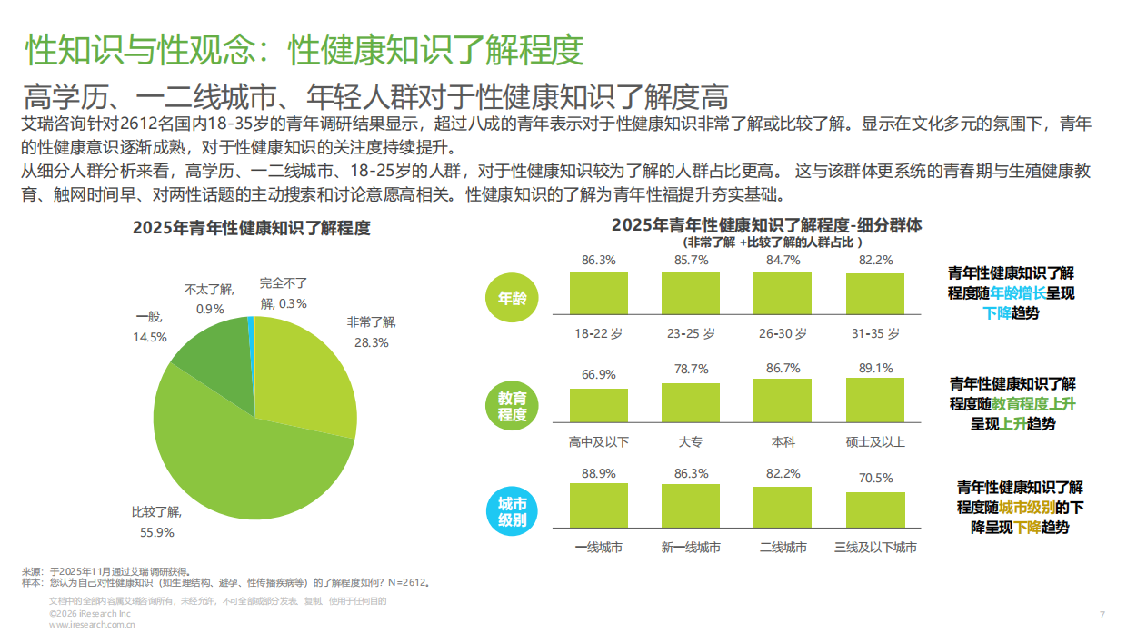 2026年中国青年性福白皮书-艾瑞咨询.pdf_第7页