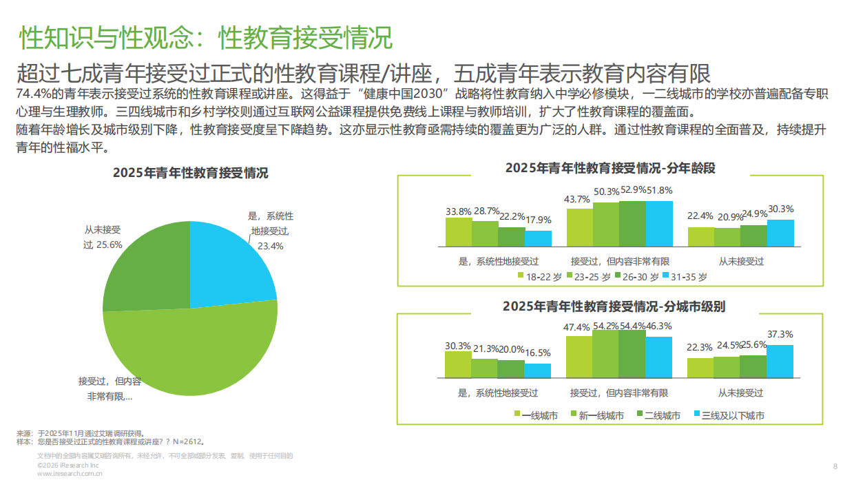 2026年中国青年性福白皮书-艾瑞咨询.pdf_第8页
