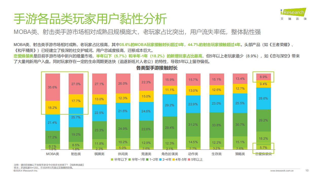 2026年中国手游行业热点研究白皮书-艾瑞咨询.pdf_第10页