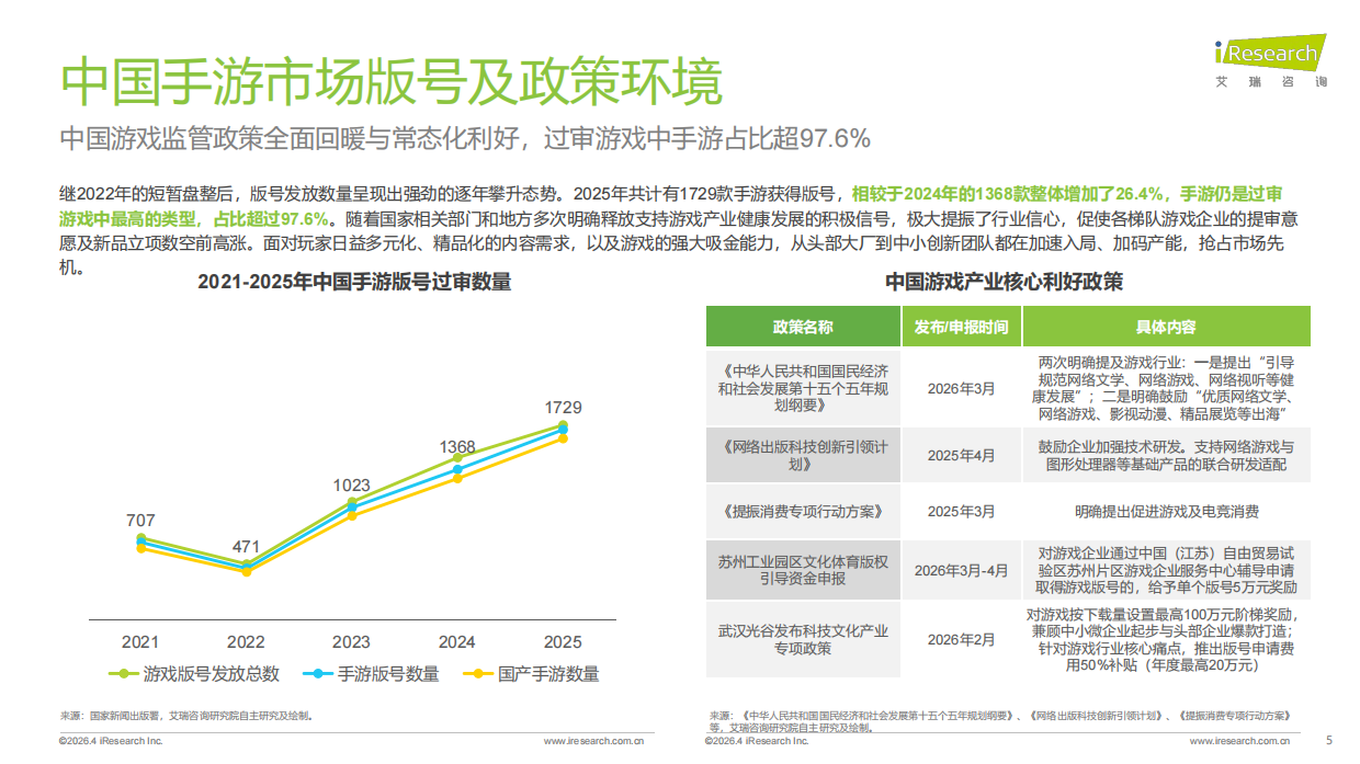 2026年中国手游行业热点研究白皮书-艾瑞咨询.pdf_第5页