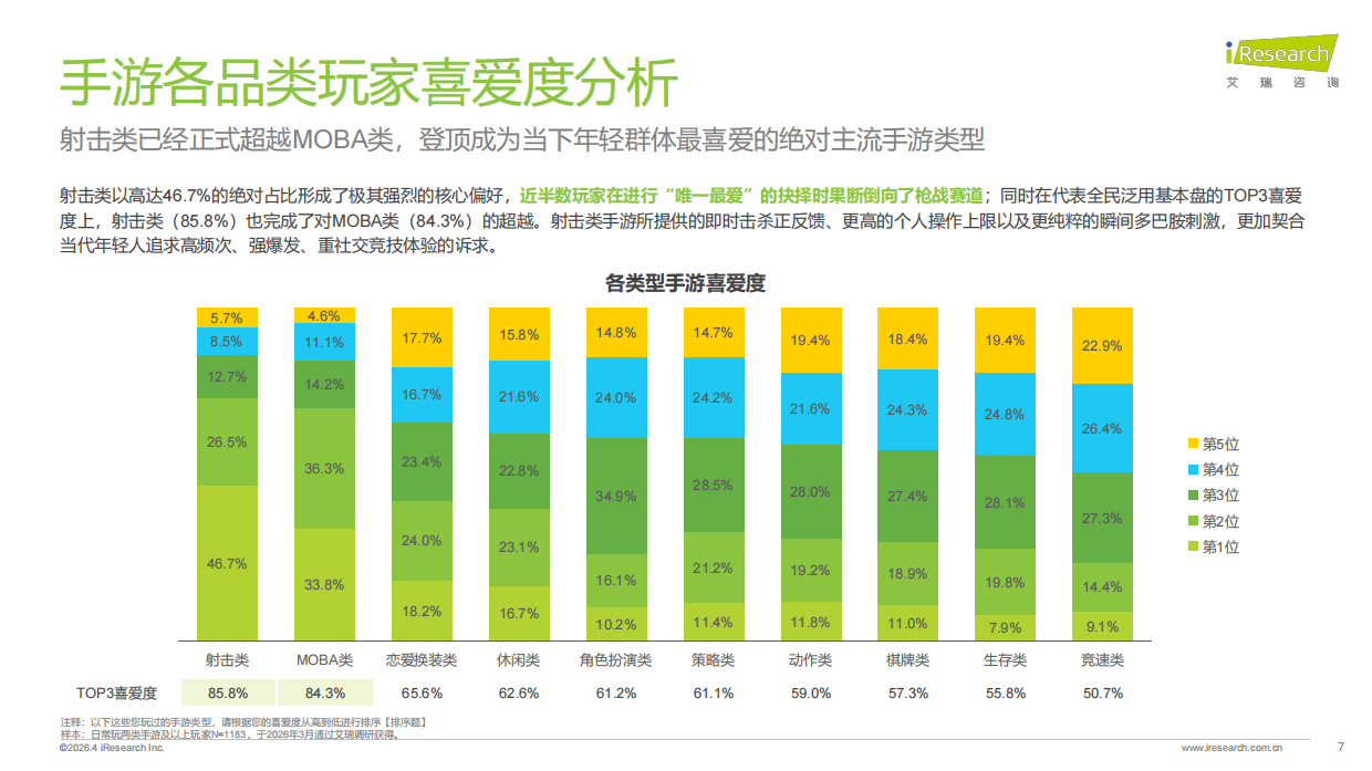 2026年中国手游行业热点研究白皮书-艾瑞咨询.pdf_第7页