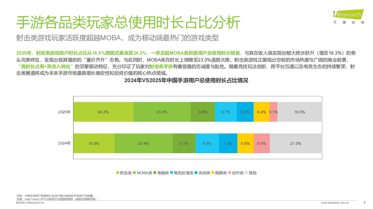 2026年中国手游行业热点研究白皮书-艾瑞咨询.pdf_第8页