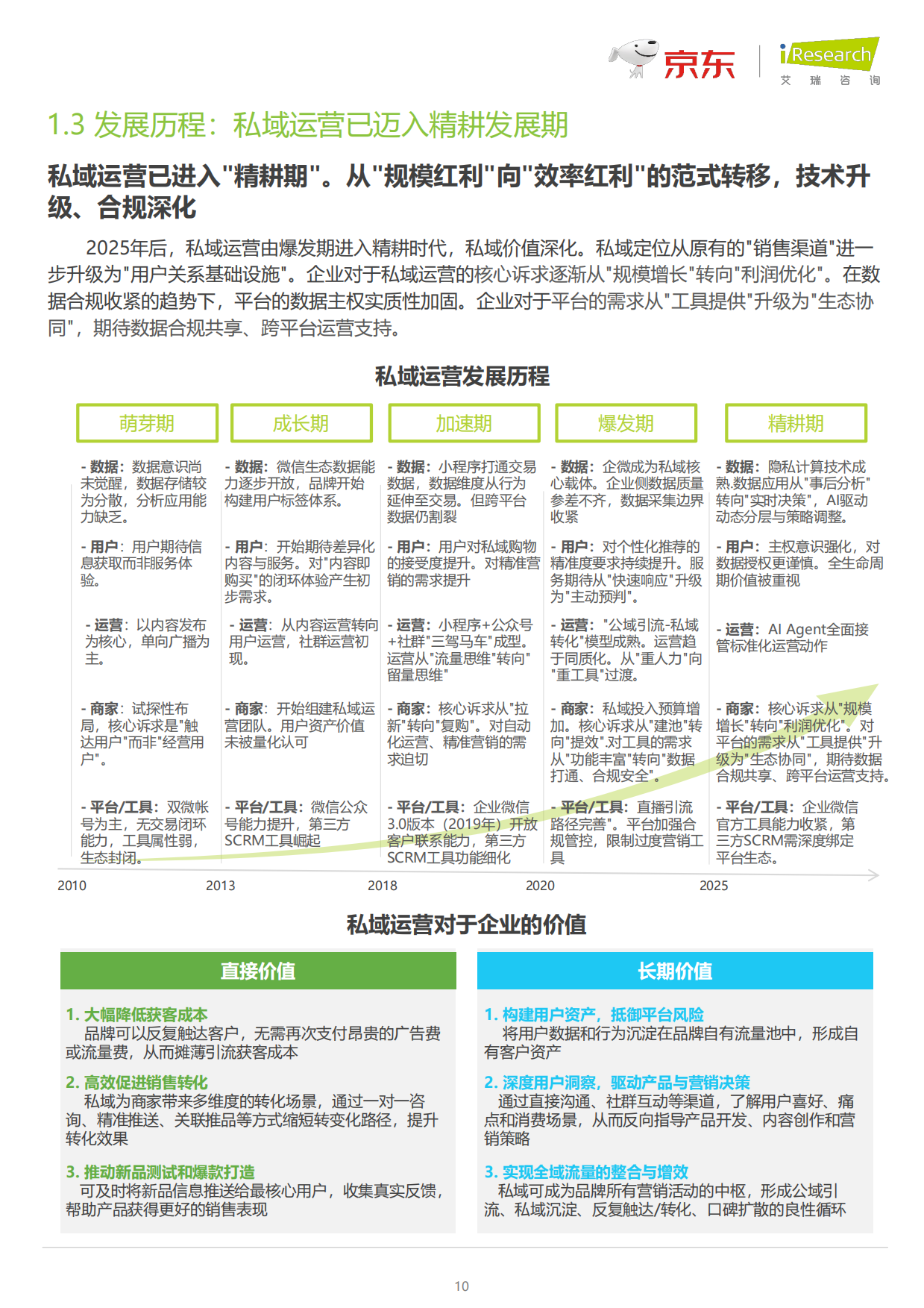 2026商家全链路企微营销白皮书-艾瑞咨询.pdf_第10页