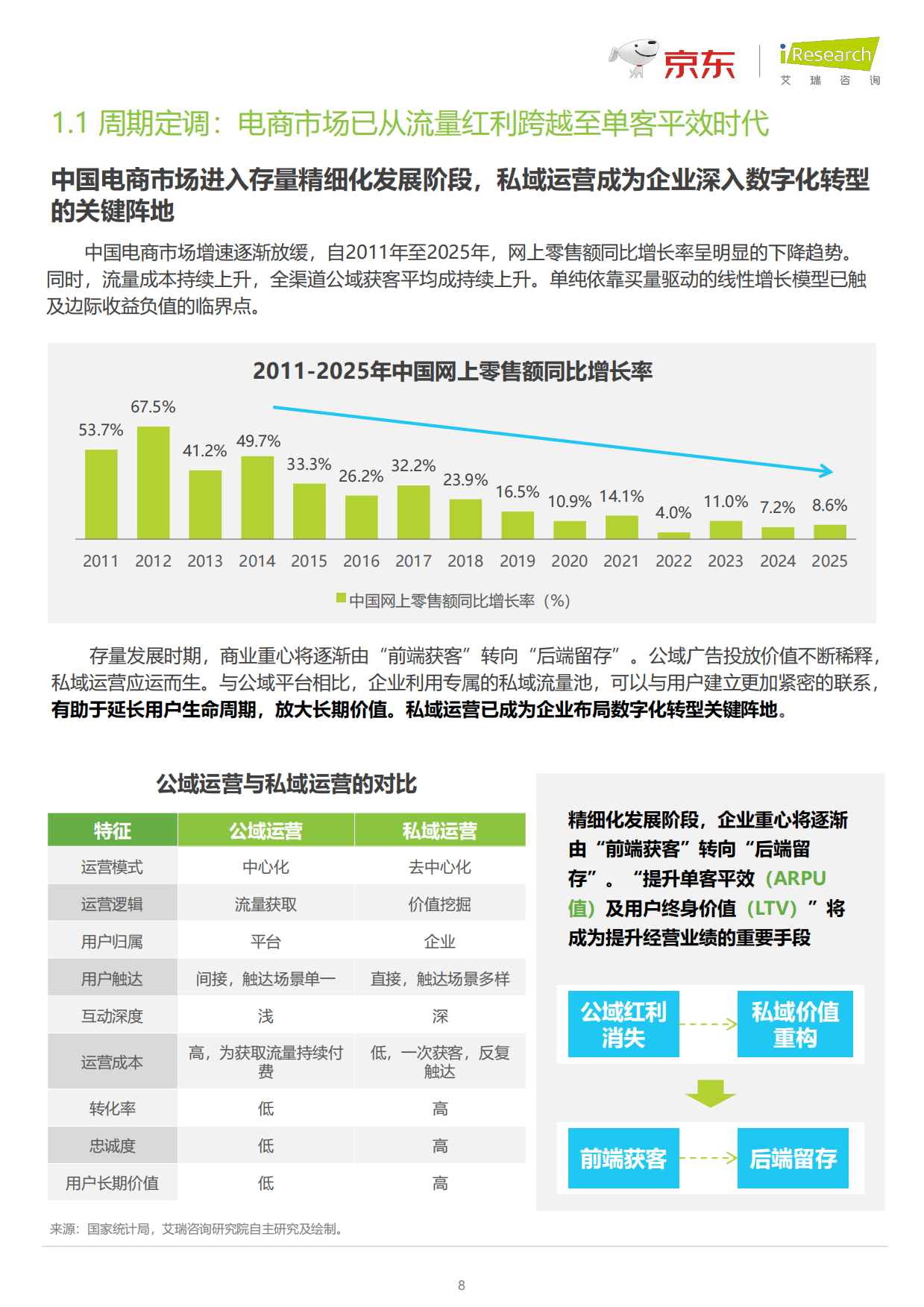 2026商家全链路企微营销白皮书-艾瑞咨询.pdf_第8页