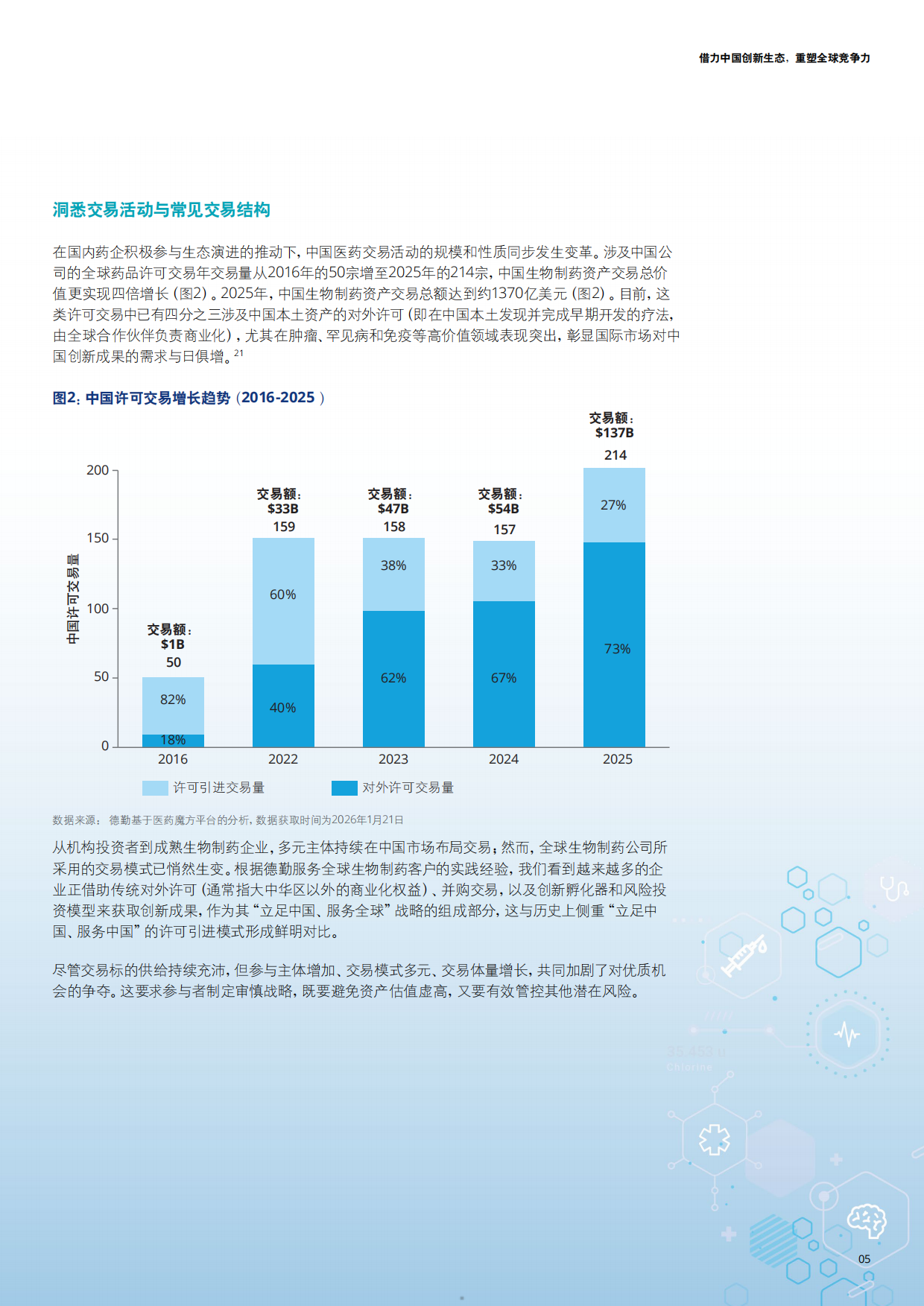 2026在华外资生物医药企业的战略重构与增长路径研究报告-德勤.pdf_第5页