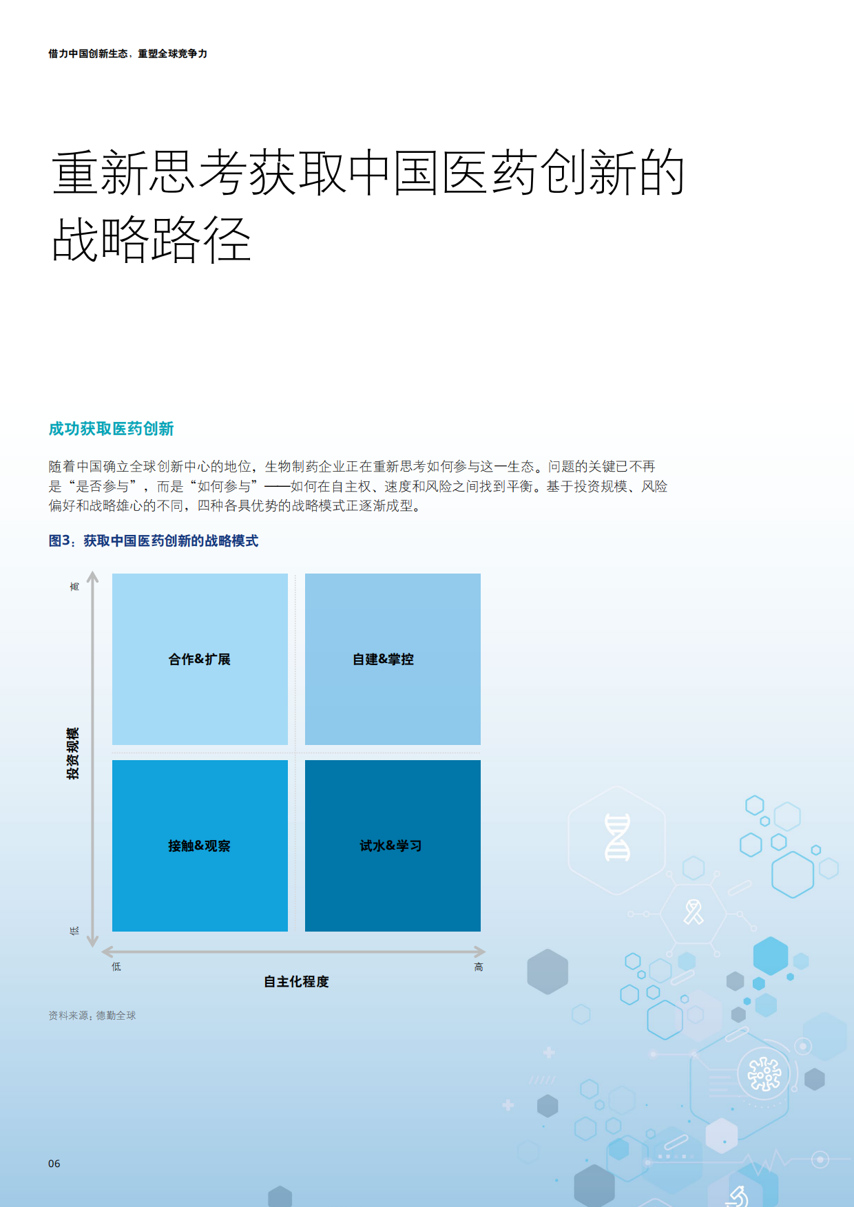 2026在华外资生物医药企业的战略重构与增长路径研究报告-德勤.pdf_第6页