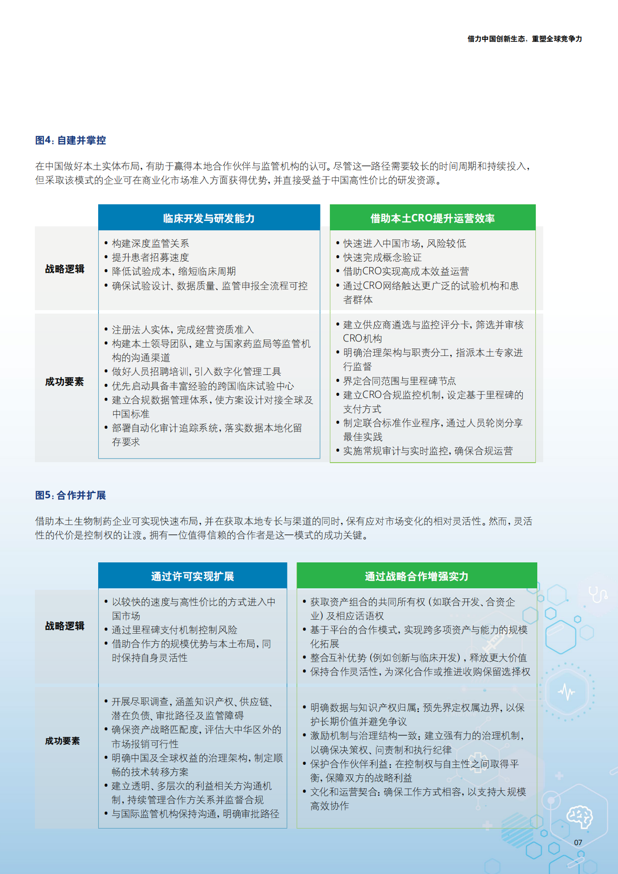 2026在华外资生物医药企业的战略重构与增长路径研究报告-德勤.pdf_第7页