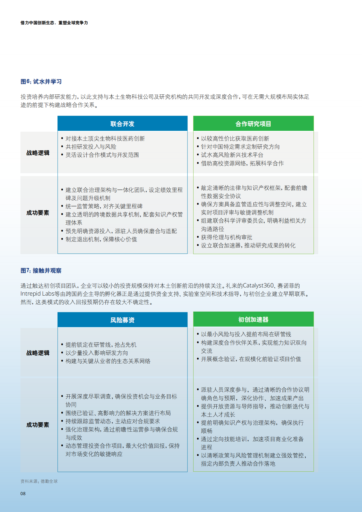 2026在华外资生物医药企业的战略重构与增长路径研究报告-德勤.pdf_第8页