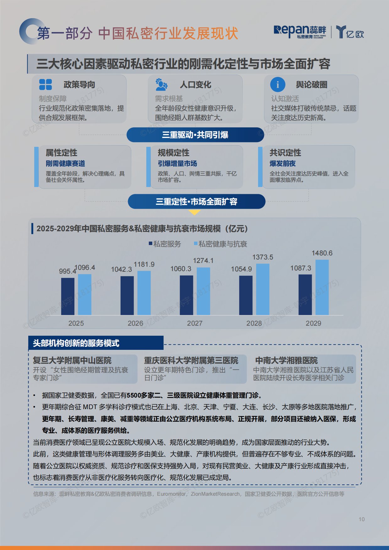 2026中国私密行业消费者洞察与机构增长白皮书-蕊畔&亿欧.pdf_第10页